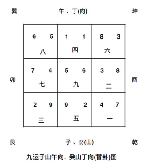 坐南向北九運